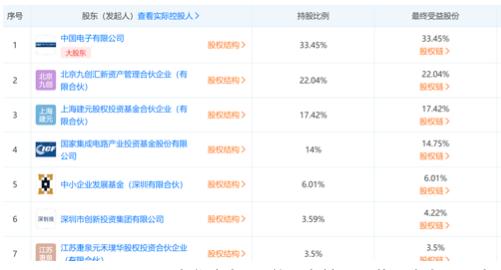 芯片之母,芯片之母eda概念股