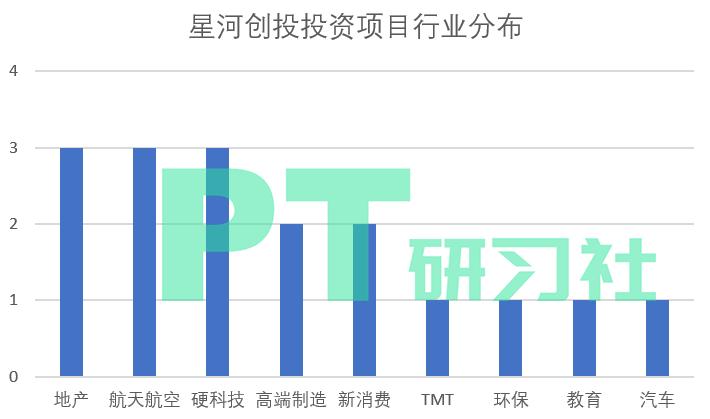 最好的地产基金,地产基金top10