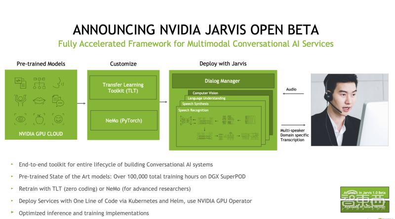 nvidia新输入延迟技术,nvidia软件怎么优化