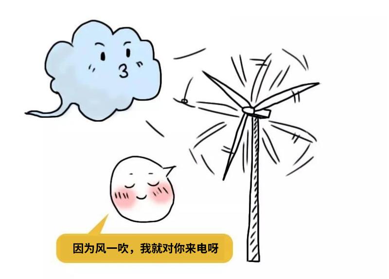 科普丨风一吹，我就来电