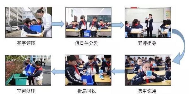 学生奶跟普通奶有区别吗,学生奶和纯牛奶是一样的吗