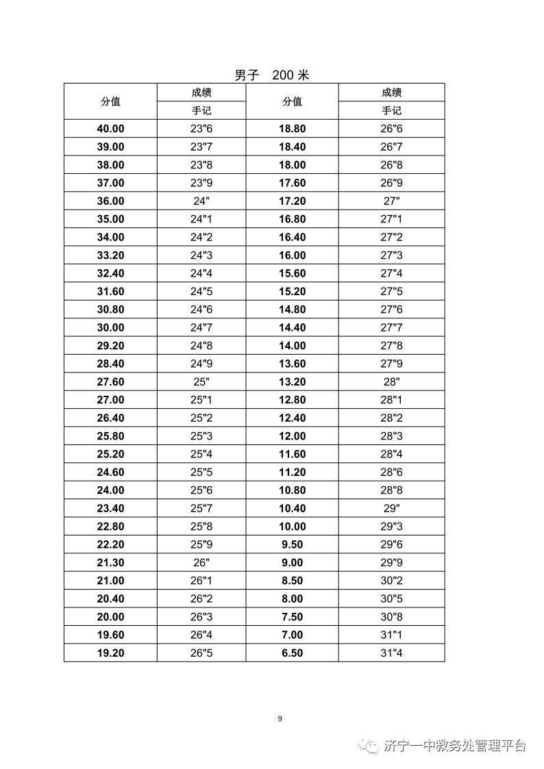 济宁一中特招线和一段线,济宁一中招生简章