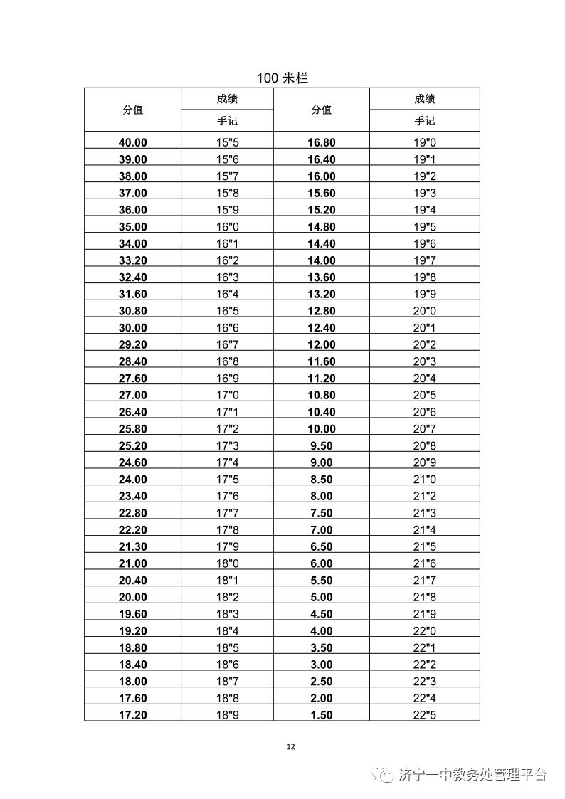 济宁一中特招生学生名单,济宁一中特招上线率