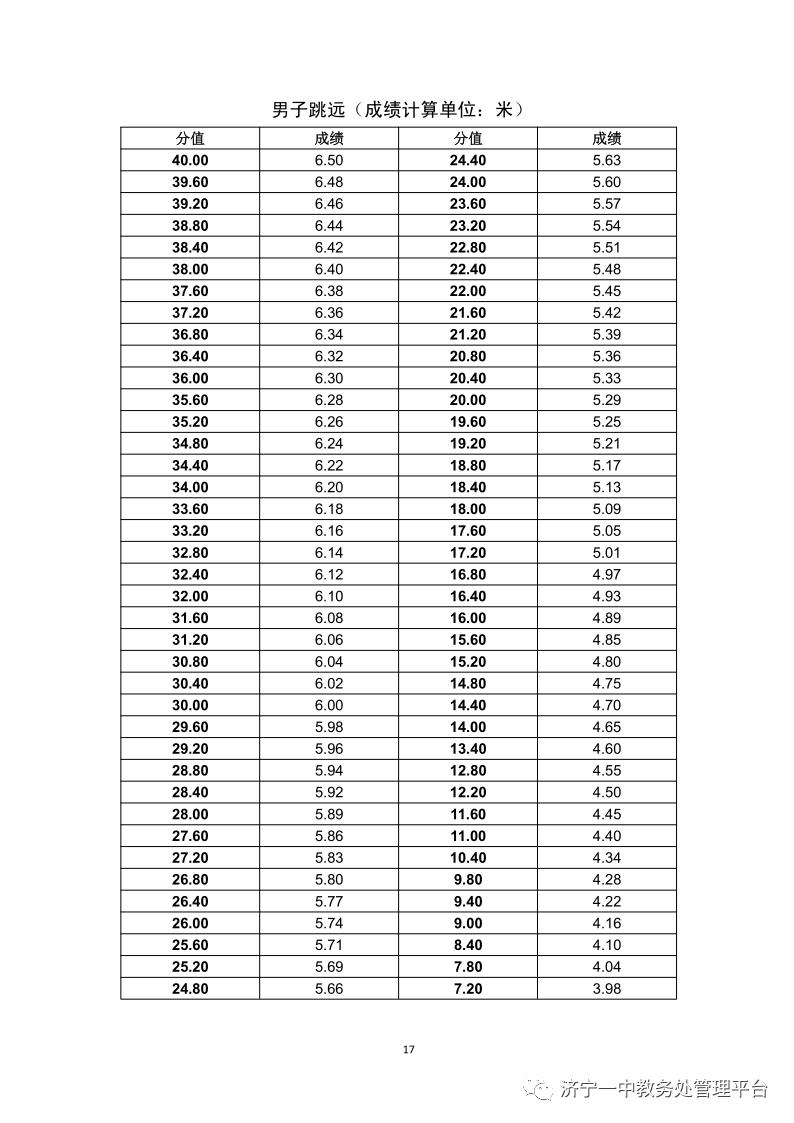 济宁一中特招线和一段线,济宁一中招生简章