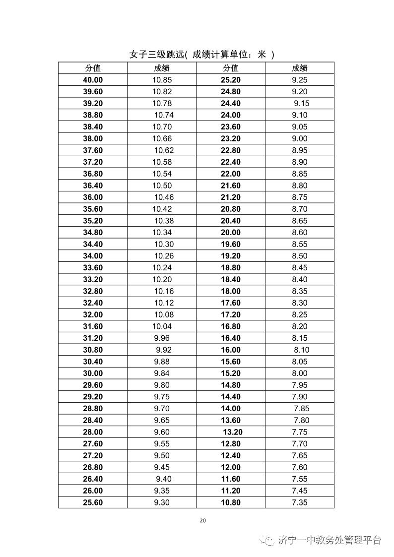 济宁一中特招生学生名单,济宁一中特招上线率