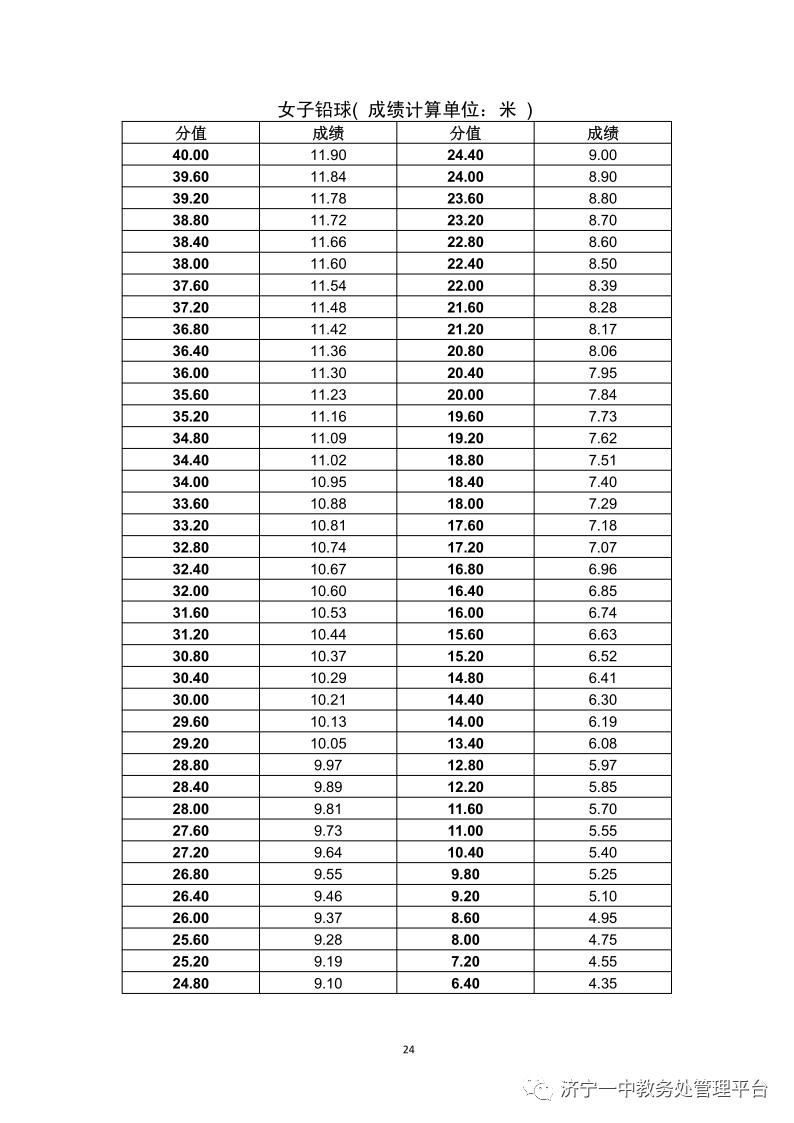 济宁一中特招生学生名单,济宁一中特招上线率