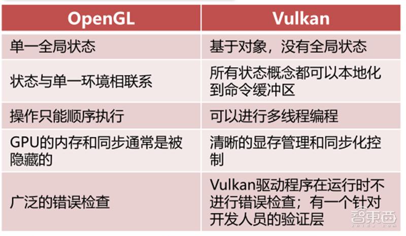 国产gpu深度报告,gpu深度