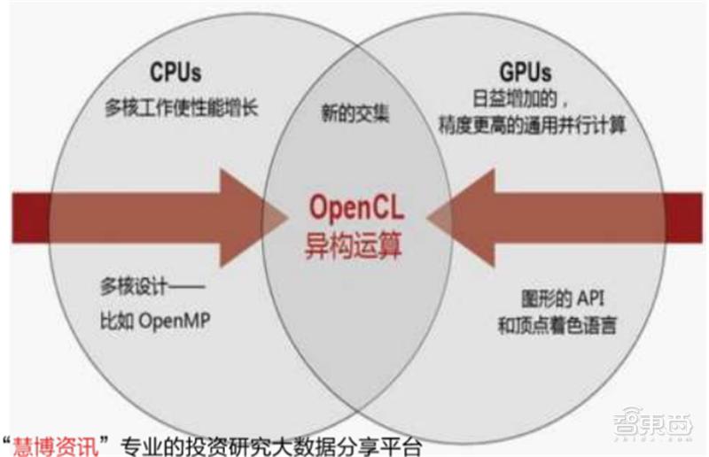 国产gpu深度报告,gpu深度