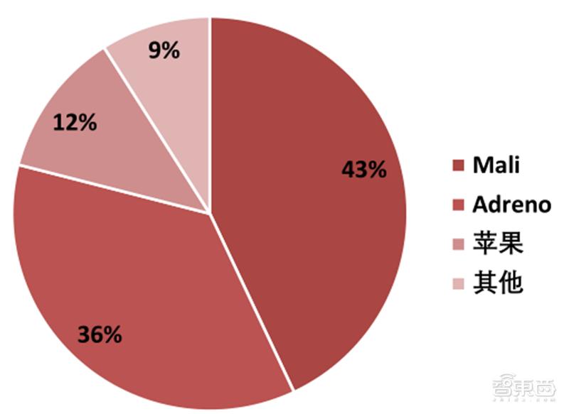 深度剖析国产gpu,深度解读gpu
