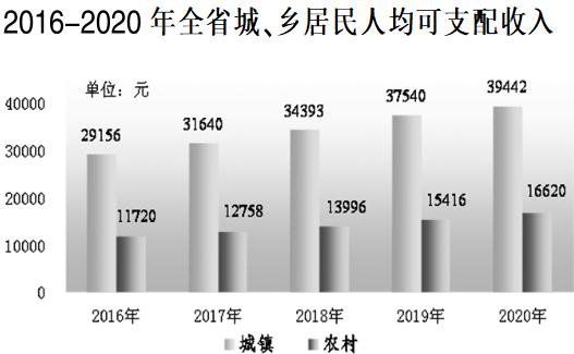 安徽省2023年经济数据,安徽省2020年国民生产总值