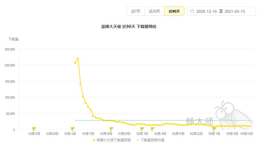 一季度业绩下滑三七互娱怎么了,三七互娱20年1季度营收