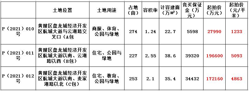 卓尔足球比赛场地,卓尔空港国际体育中心最新进展