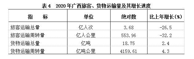 2016-2021广西经济发展状况,广西壮族自治区2020年gpa