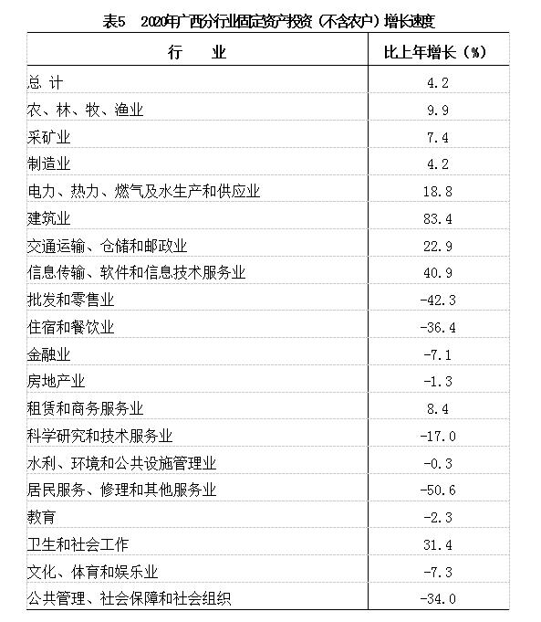 2016-2021广西经济发展状况,广西壮族自治区2020年gpa