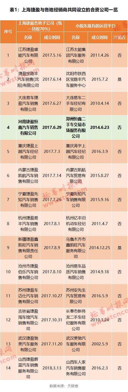 潜望丨开心汽车SPAC上市背后：虚假注资、体外循环、销售合同移花接木，收入流水刷单式造假