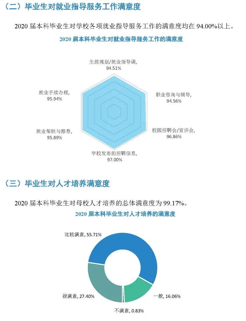 毕业生都去哪了？南昌大学《2020届毕业生就业质量年度报告》公开数据