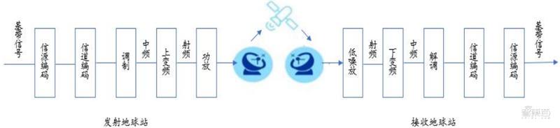 中国6g卫星互联网,6g卫星互联网是万物智联的基础