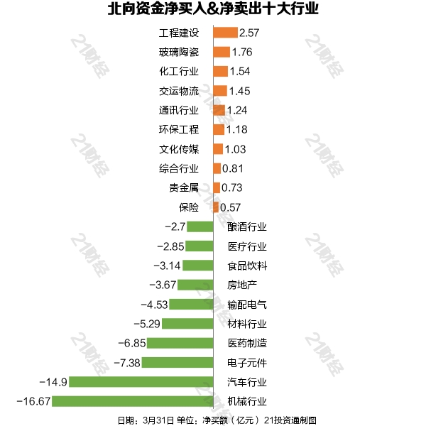 最新央企50强股票名单,两大央企将启动重组股市