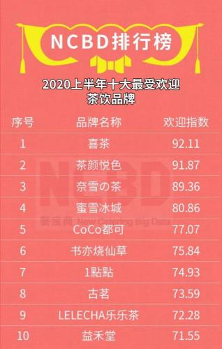 茶颜悦色代购跨省,茶颜悦色代购600元