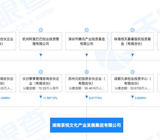 刚刚，这一奶茶品牌登陆深圳，代购200一杯！可能要排队8小时......阿里巴巴间接入股