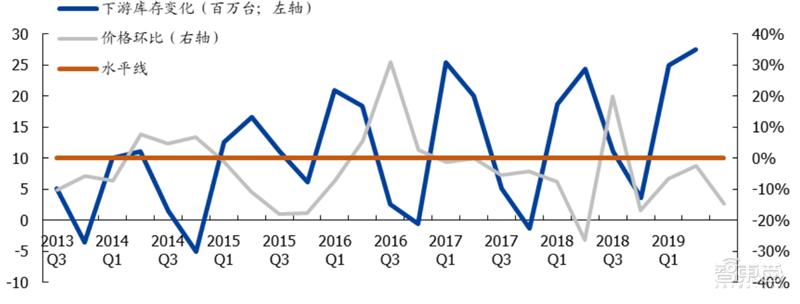 国产液晶面板的崛起,国产面板崛起