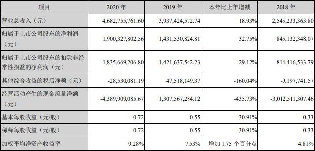 华西证券党委书记年薪,华西证券总裁待遇