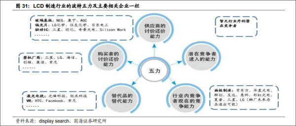 京东方净利润大增解读,京东方和tcl利润有多低