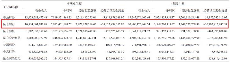 昆仑银行业绩如何,昆仑银行前三季度