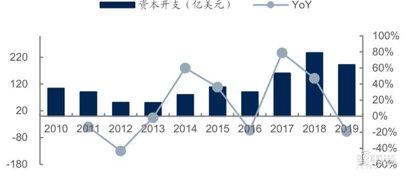 源于美国，兴于日韩，未来看中国！揭秘存储行业60年兴衰|智东西内参