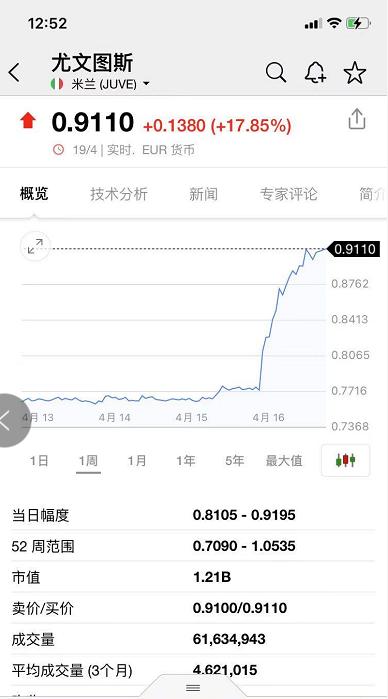 欧洲足坛4大最新消息,欧洲足球俱乐部的变化