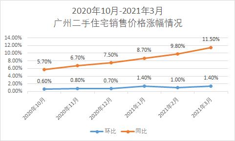 穗穗楼市,深圳学位房政策对房价的影响