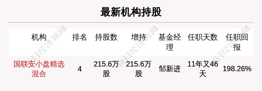 鐗涗汉閲嶄粨,鐗涗汉閲嶄粨涓摑鍥介檯