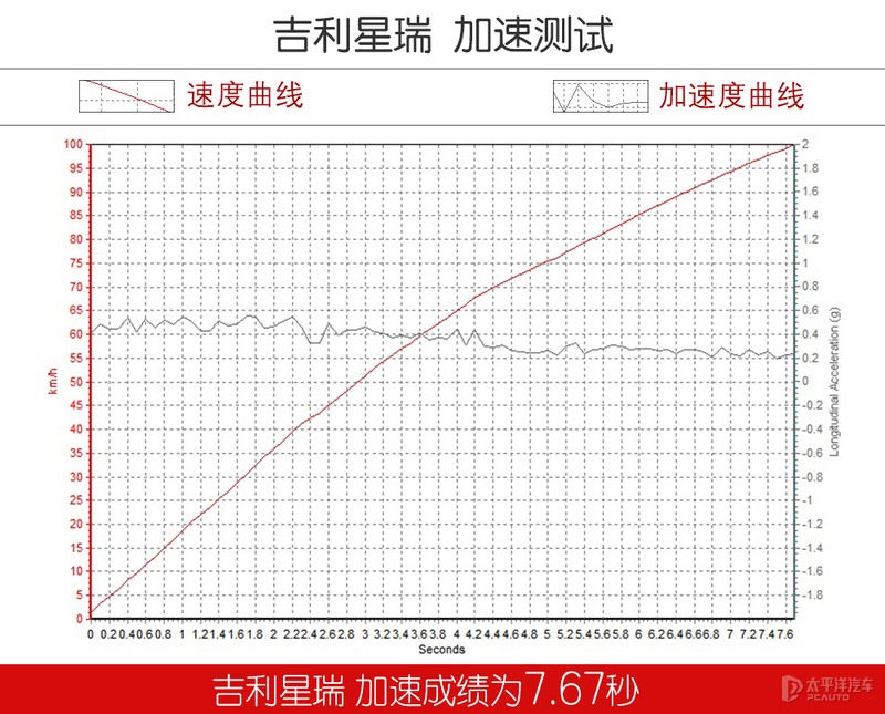 这款贴着吉利logo的“沃尔沃”，凭什么能挑战思域？