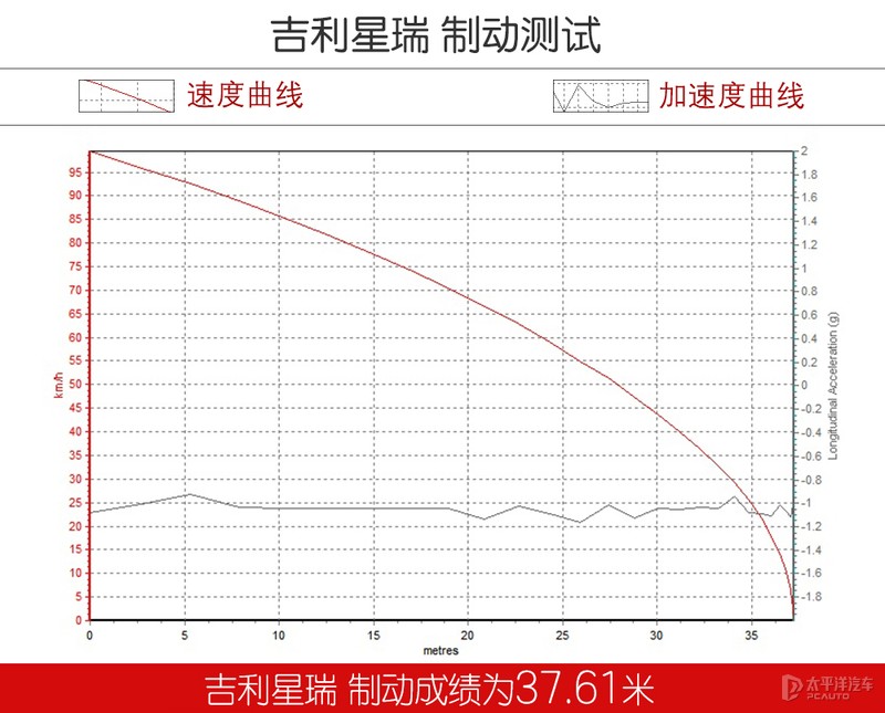 这款贴着吉利logo的“沃尔沃”，凭什么能挑战思域？