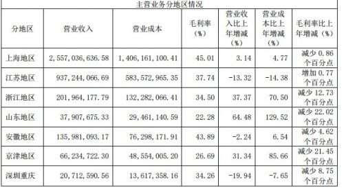 来伊份公司经营分析,企业第一年亏损第二年怎么弥补