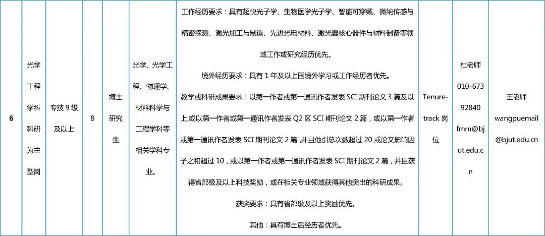 北京大学2020届硕士招聘简章,2021北京工业大学招聘公示