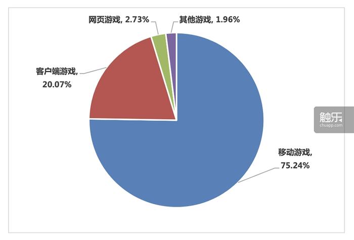 ps5发售真的没什么游戏,什么时候能正常买到ps5