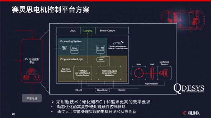 出货2.05亿从赛灵思布局看自动驾驶红利