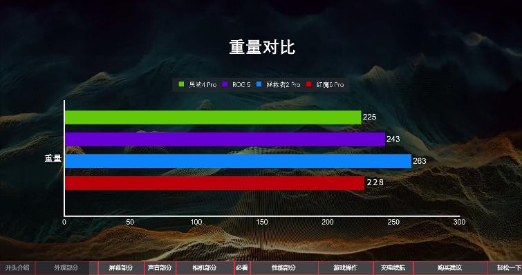 联想拯救者黑鲨4红魔怎么选,2021上半年旗舰手机评测