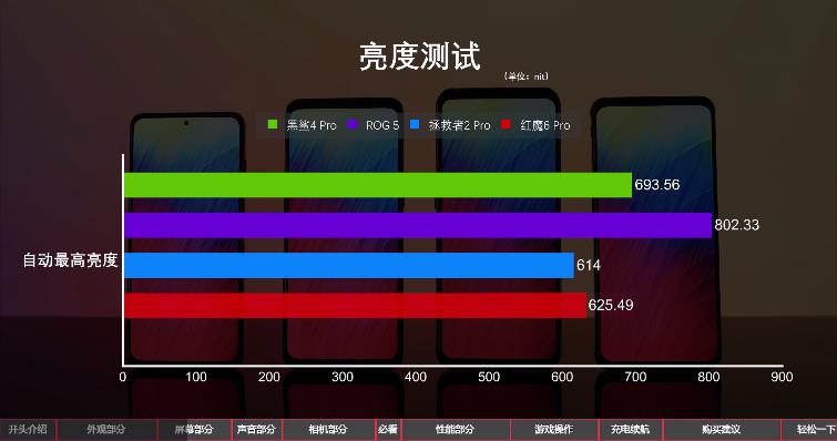 联想拯救者黑鲨4红魔怎么选,2021上半年旗舰手机评测