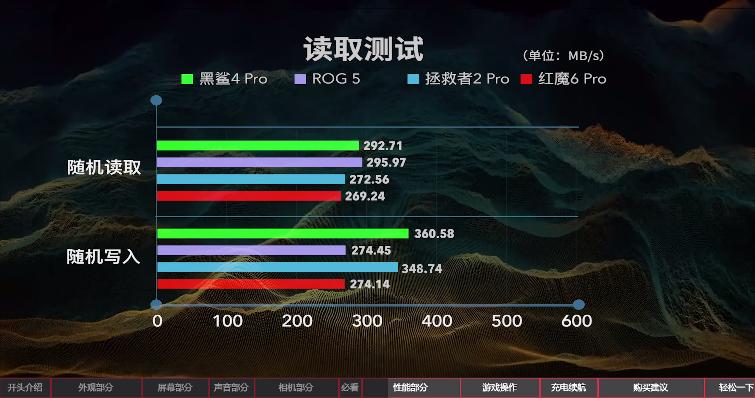 2020年上半年游戏手机性能排行榜,2019上半年手机性能榜红魔3