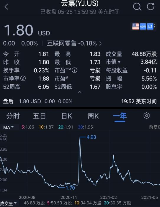 云集市值缩水8成故事,云集退股事件