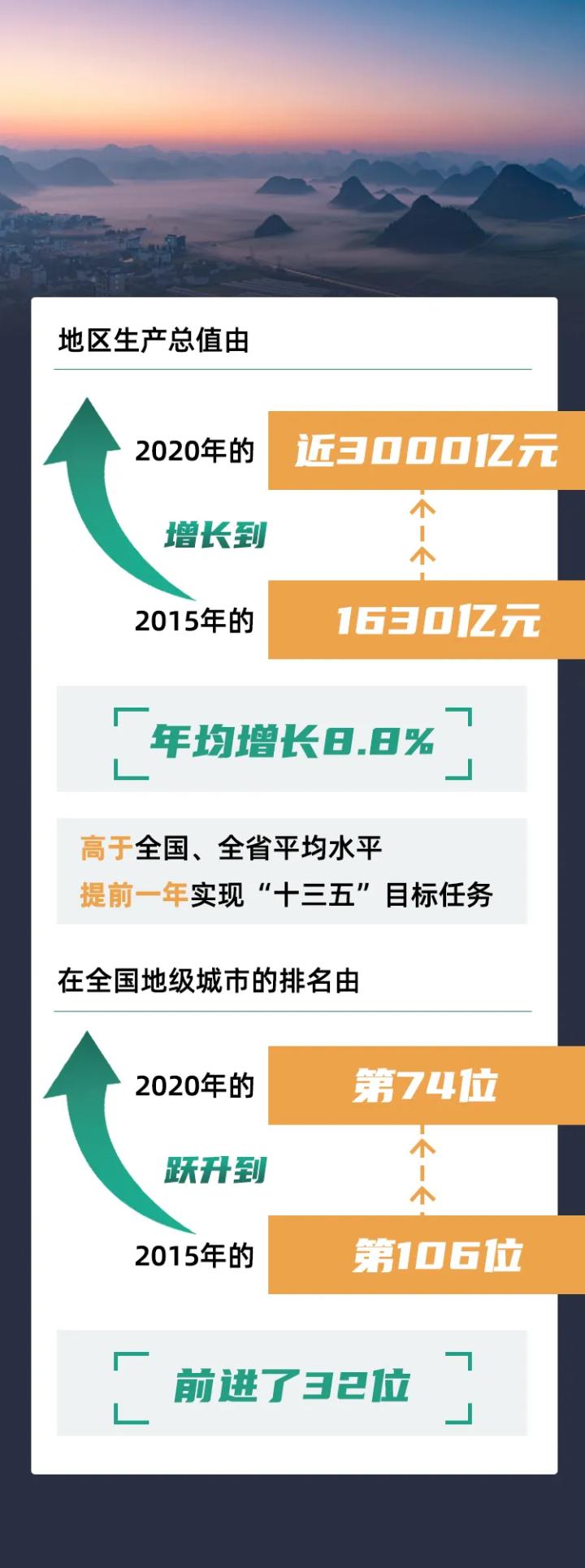 综合实力大幅跃升，递出“温暖”新名片……奔跑吧，曲靖