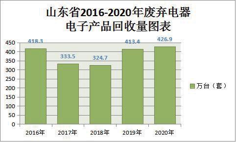 山东废钢铁回收价格最新消息,山东地区专业大量回收废钢铁电话