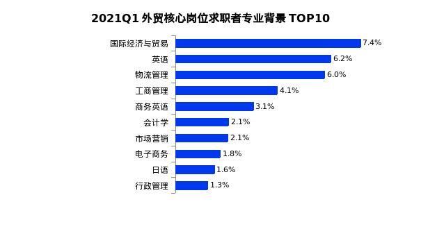 跨境电商招商专员薪资,招聘跨境电商运营职位的要求