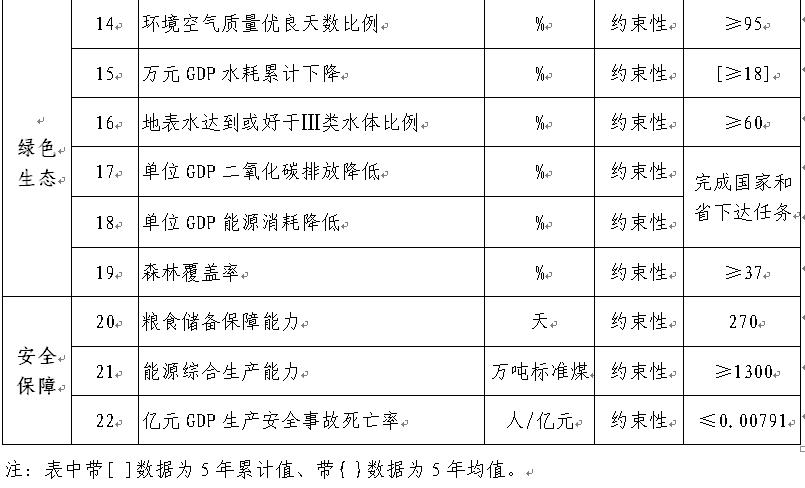 深圳市十四五规划16项指标是什么,深圳十四五规划建议发布