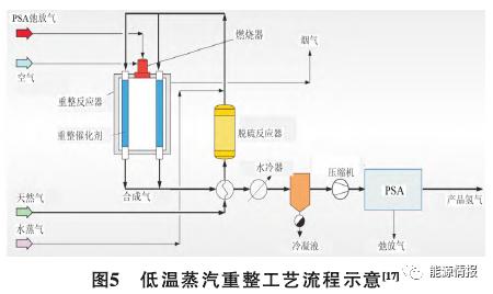 天然气制氢项目简介,撬装天然气制氢设备设计