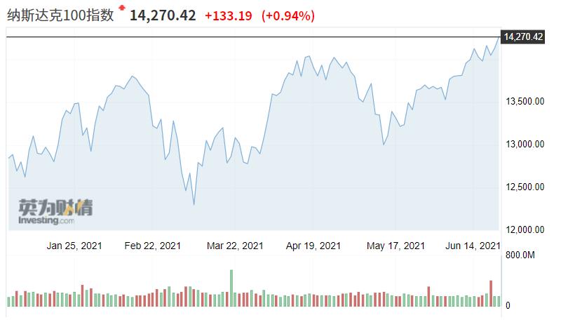 微软市值十年走势,微软市值盘中首破2万亿美元