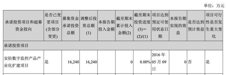 1元转让子公司是利空吗,一元出售亏损子公司