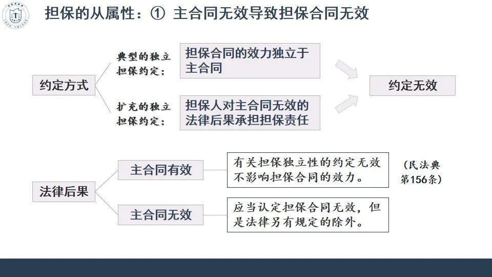 民法典担保制度司法解释逐条解析,民法典担保制度的解释56条解读